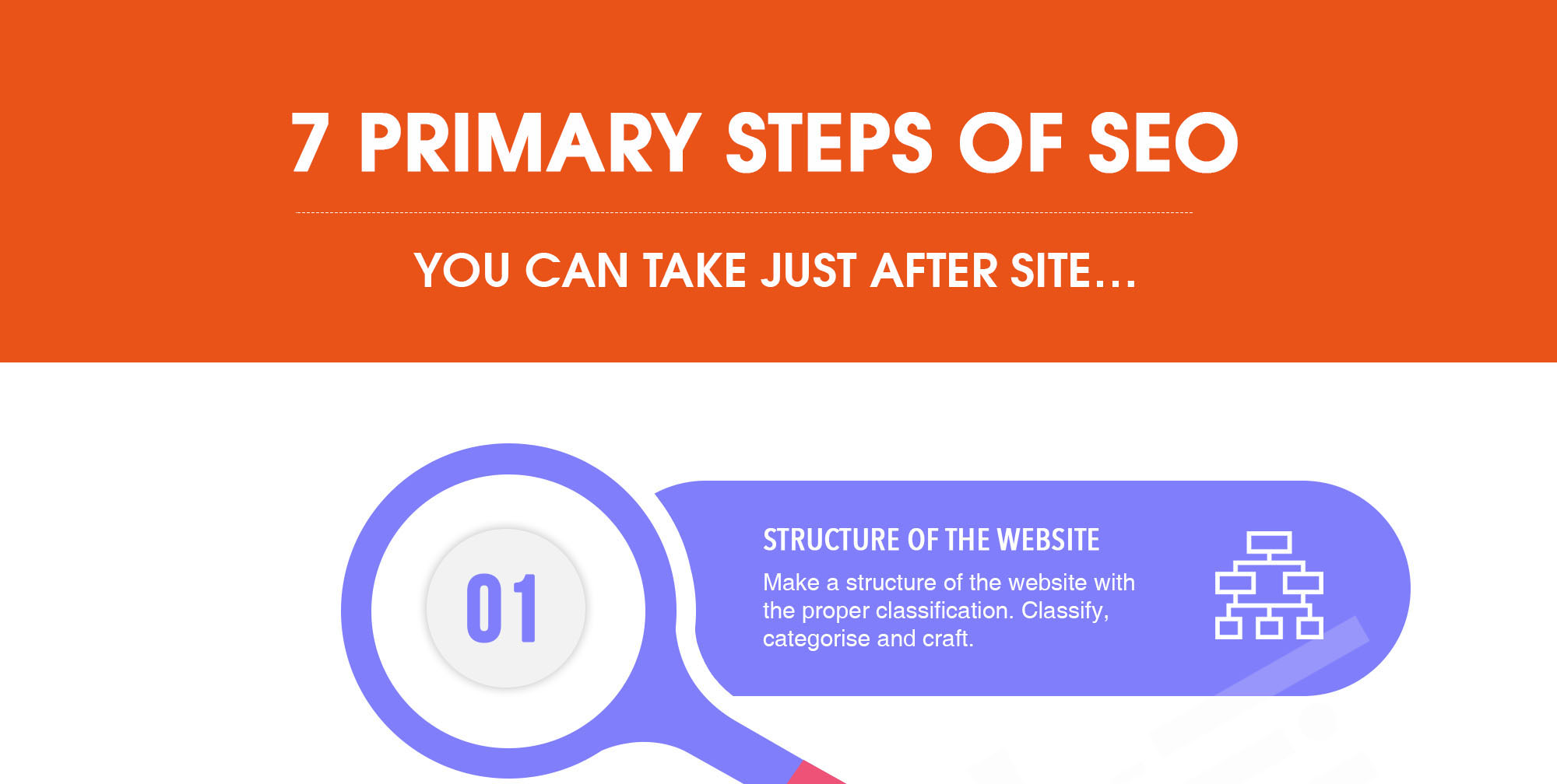 7 Primary Steps of SEO to Take After Just Launching Your Website