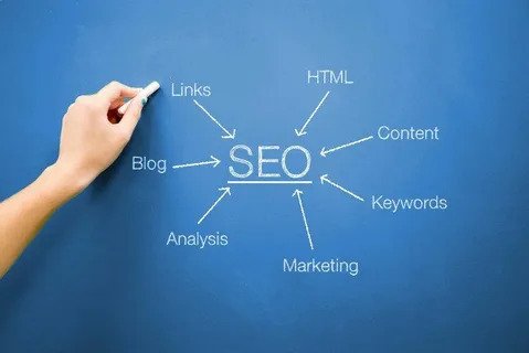 Unleashing The Power Of SEO: Get Noticed With SEO Company